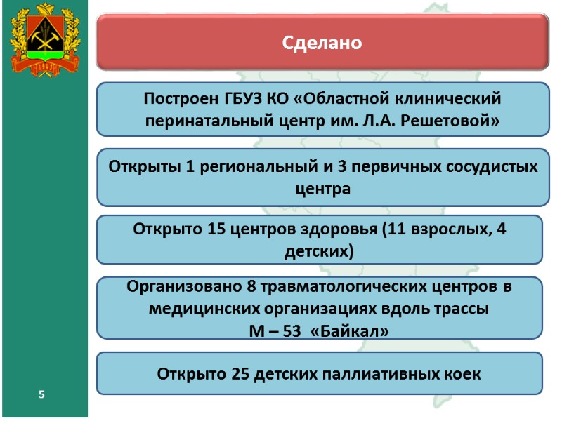 5 Сделано Построен ГБУЗ КО «Областной клинический перинатальный центр им. Л.А. Решетовой» Открыты 5 Сделано Построен ГБУЗ КО «Областной клинический перинатальный центр им. Л.А. Решетовой» Открыты